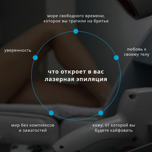 Пробный визит