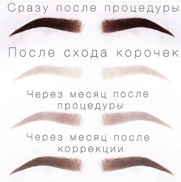 Коррекция перманентного макияжа (через 1-2 месяца после процедуры)