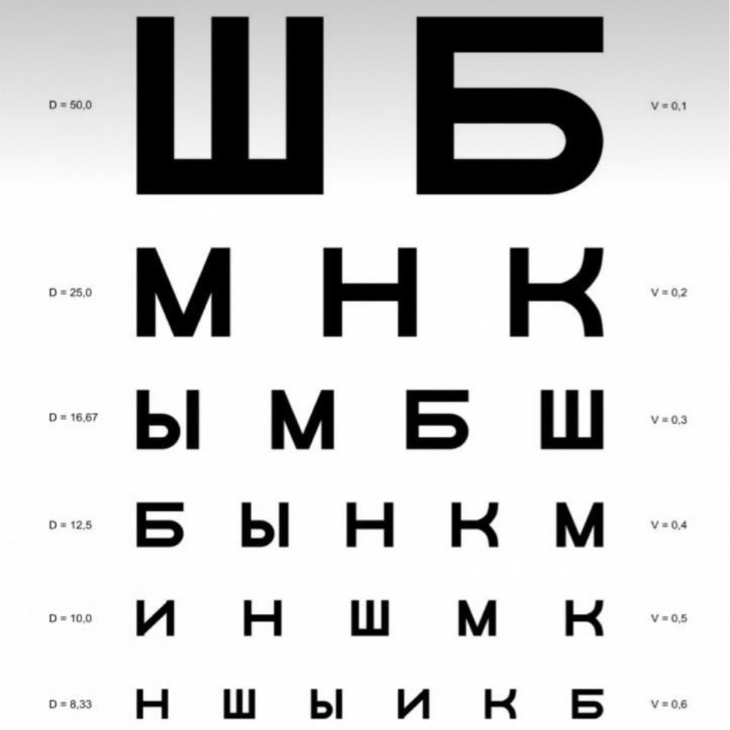 Подбор очков (сферических, астигматических, прогрессивных) при заказе очков