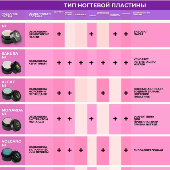 5.2 Ламинирование ногтей в технике (Японский маникюр)