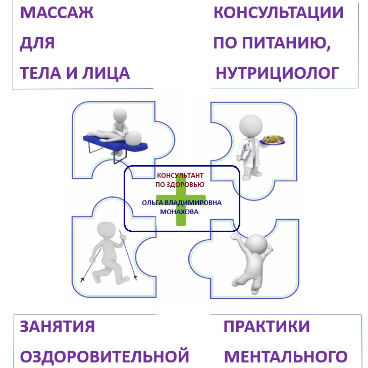 Тейпирование боли, дисфункции, лимфодренаж