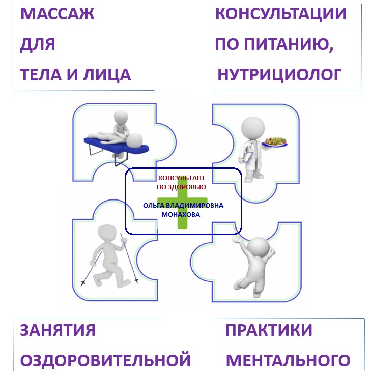 Массаж спины комплексный(для женщин)