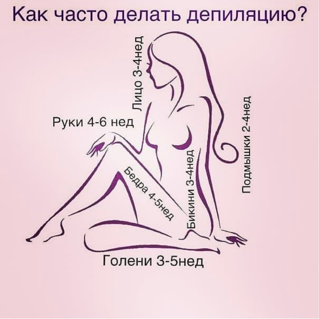 Депиляция рук полностью, воск
