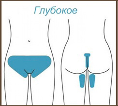 Воск Глубокое бикини