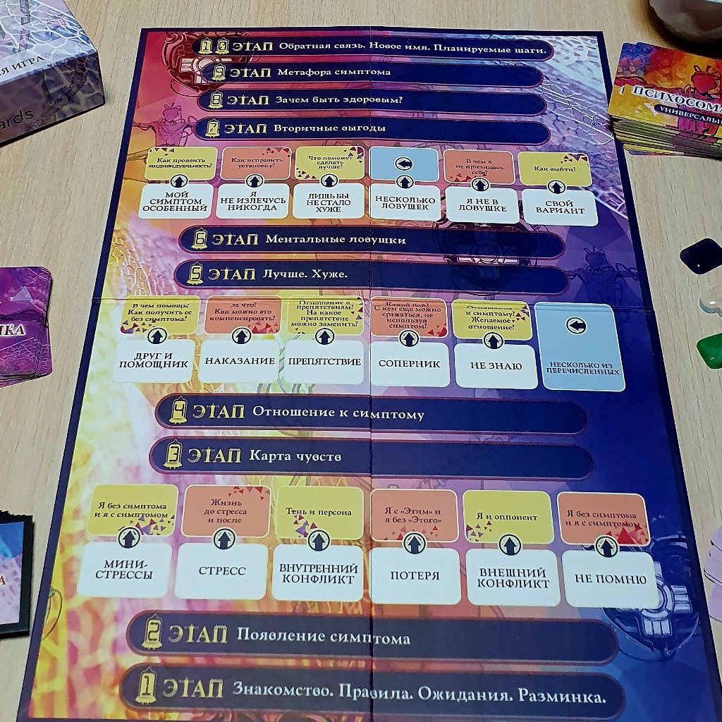 Трансформационная игра "ПСИХОСОМАТИКА" (групповая)